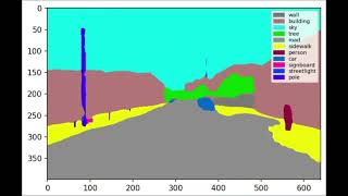Semantic Segmentation Analysis