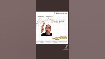 😱 This indicator says we are ALMOST back in a bull run!