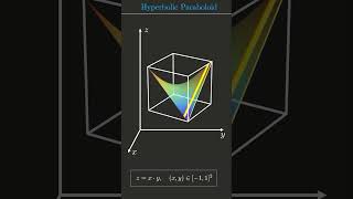 Hyperbolic Paraboloid (Saddle Surface) #science #mathematics #maths #physics #education #calculus