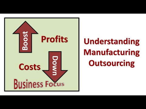 Understanding Manufacturing Outsourcing