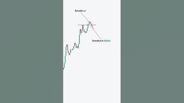 Breakout Failed 🚀🚀 #trading #forex