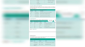 XII Computer Application | Operators in PHP in Tamil