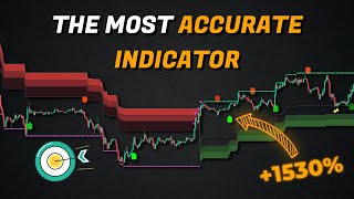 Most Accurate Trend Indicator On Tradingview!