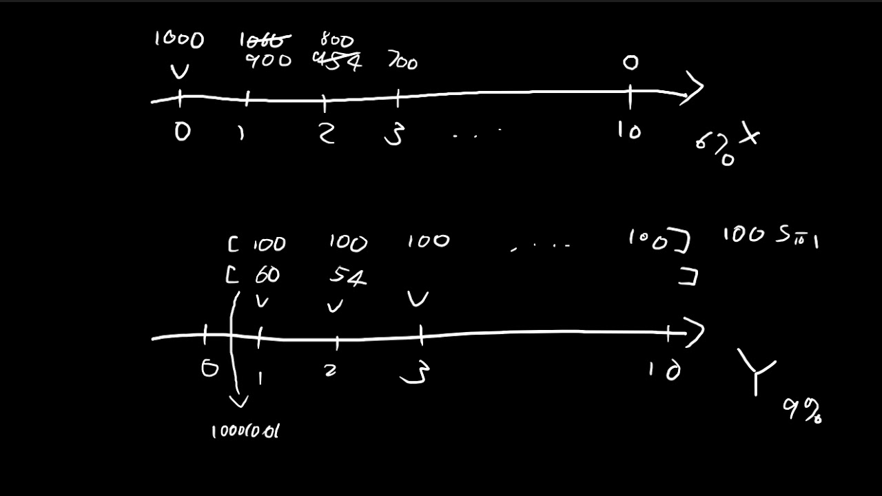 Reinvestment Rates Financial Mathematics Actuarial Science YouTube