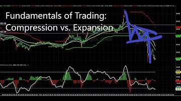 Fundamentals of Trading Expansion and Compression