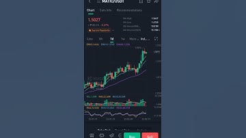 Crypto Price Update Polygon Matic price prediction 🤑🤑