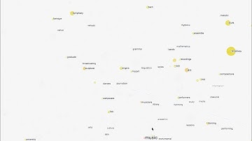 intro to natural language processing with IBM Watson