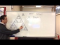 Fractal Construction and Iteration Concepts