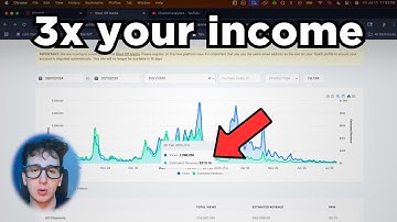 how to make money with "music royalties" (yt, tiktok, instagram)