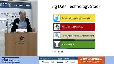The Big Data Landscape
