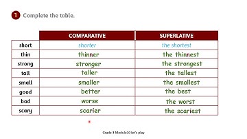 Grade 3   English   Module 10   Let