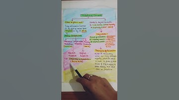 Jurisdiction of civil courts in short.