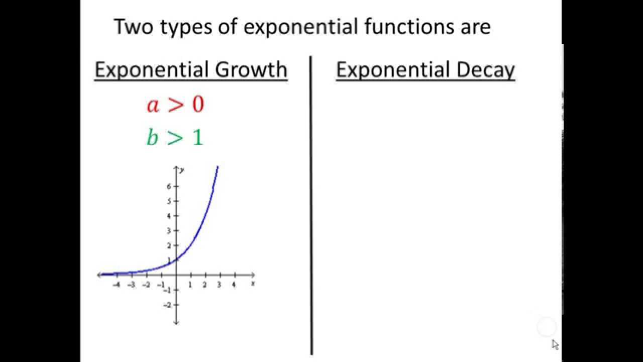 algebra-2-section-10-1-exponential-functions-powerpoint-youtube
