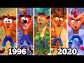 Evolution of Crash Bandicoot Games 1996-2020