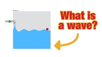What is a wave? - Using the PHET simulator