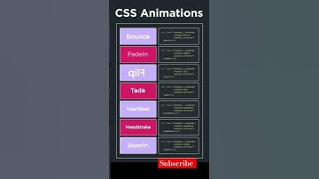 Lear CSS animation #coding #css #html #javascript #shortsvideo #motivation #programming #developers
