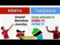 Tanzania is Better than Kenya