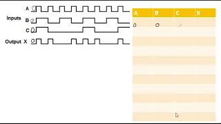 Digital Logic Circuit Design by Given input and Output waveform/ Digital Logic