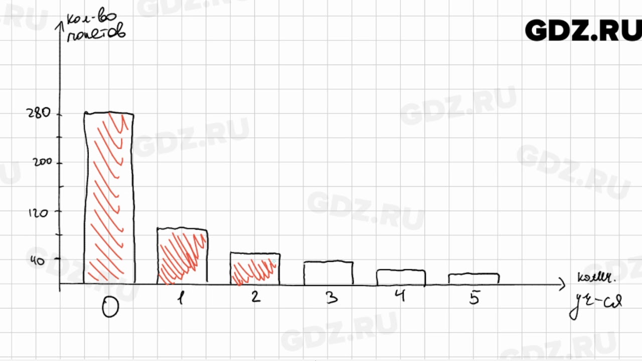 678 - Алгебра 9 класс Мерзляк - YouTube