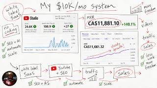 The Secret to How I Make 10K a Month on YouTube - Social Automation [Typefully Workflow]