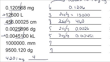 CHM 130 21 Chapter 1 Scientific Notation Temperature Density
