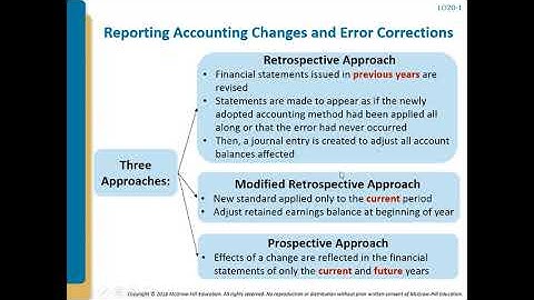 Intermediate Accounting III