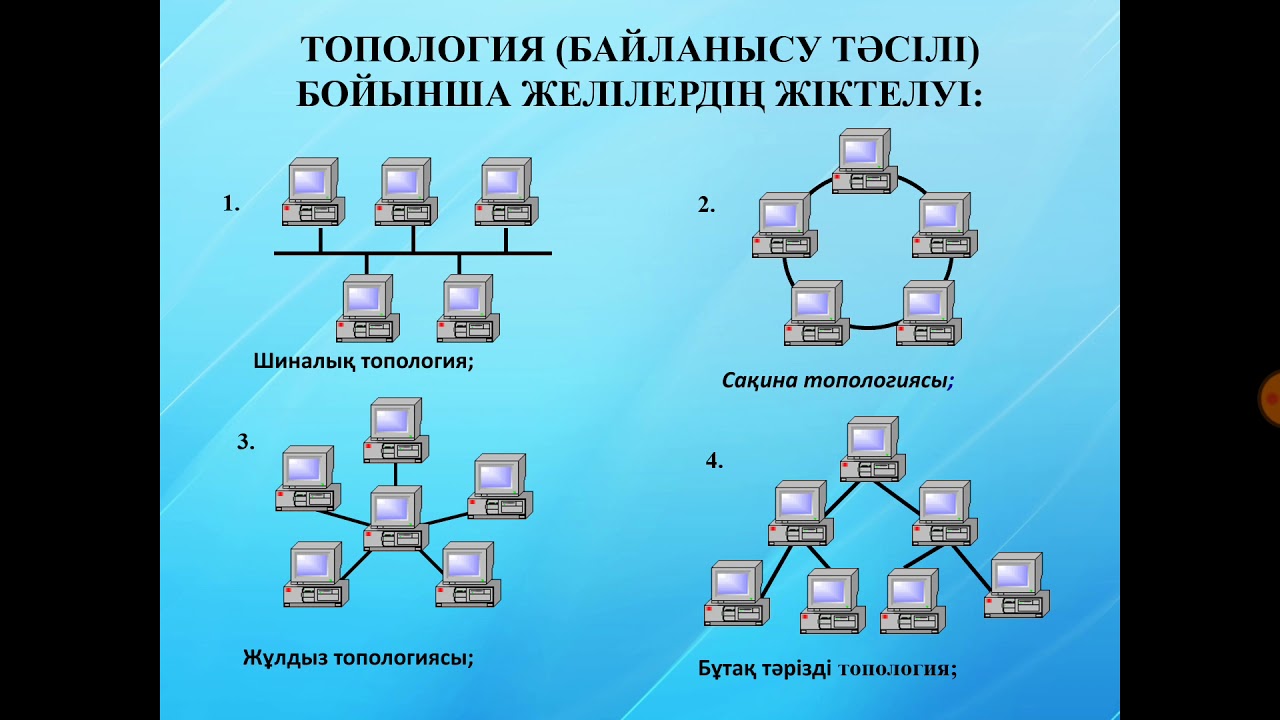 Правовая охрана топологий микросхем. Топология. Схема топологии сети. Звезда (топология компьютерной сети). Топология локальных сетей.
