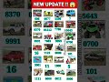 Real code 💥 Indian bike driving 3d all new cheat code update + plugin cheat code