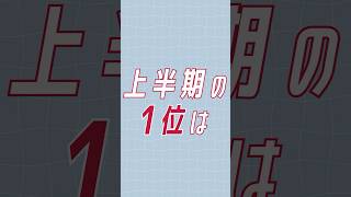 速報❗️#ViVi国宝級イケメンランキング 2023年下半期の1位は👑【NOW】#目黒蓮 さん(#SnowMan)【NEXT】#長尾謙杜 さん(#なにわ男子)【ADULT】#坂口健太郎 さん#vivi