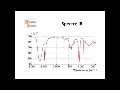 Vidéo: Que sont les actifs du spectre ?