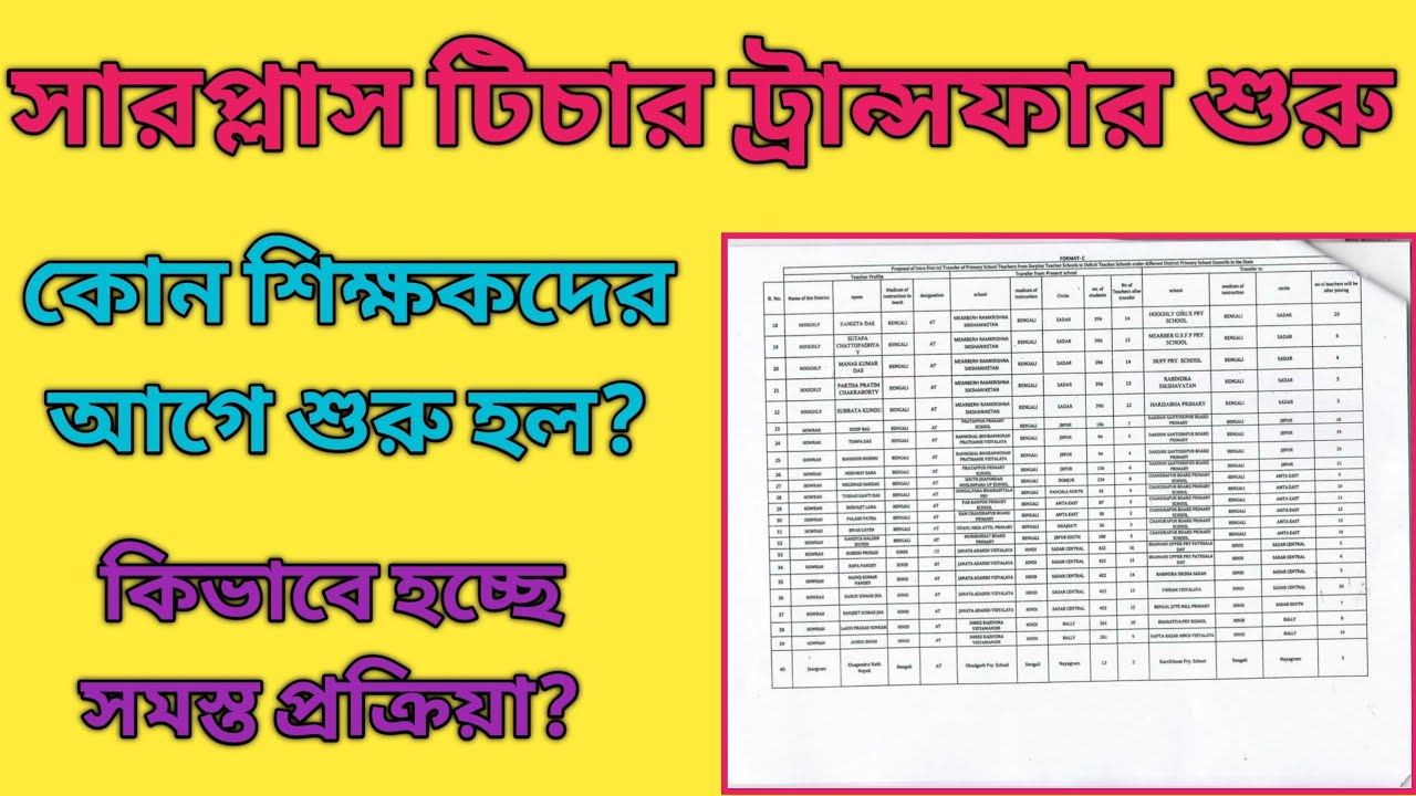 surplus-teacher-transfer-update-254-teacher-transfer-list-youtube