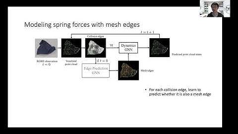 Learning Visible Connectivity Dynamics for Cloth Smoothing