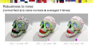 SGP 2020: Interpolated Corrected Curvature Measures for Polygonal Surfaces
