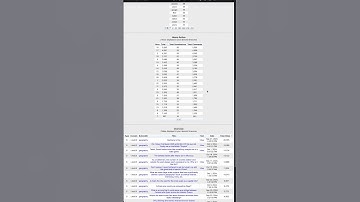 How to scrape & analyse Reddit - #19 OSINT Advent Tools & Techniques