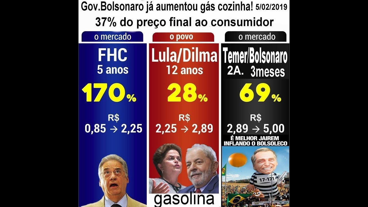 Resultado de imagem para precos gás governo bolsonaro