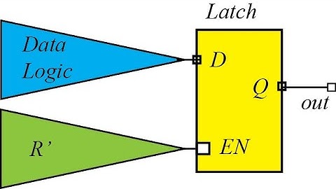 Synthesizing Latch in Verilog