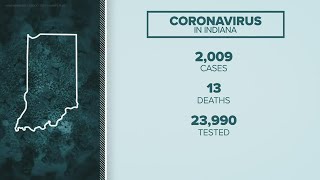 Another 2,000 COVID-19 cases in Indiana