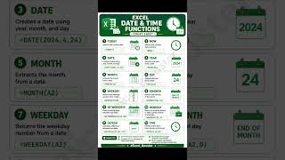 Excel date & time function (easy excel tricks)