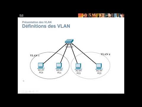 Notion de VLAN (explication détaillée avec TP)