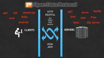 What is the OData Protocol