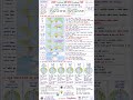 #geography #line #studybooster #latitudes #tropicofcancer #tropicofcapricorn