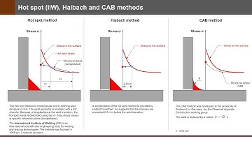 Hot spot (IIW), Haibach and CAB methods for stress evaluation welded structures with FEA | PrePoMax