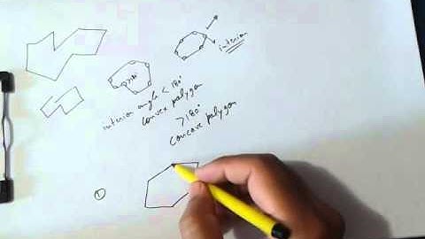 Polygon Basics Part-1