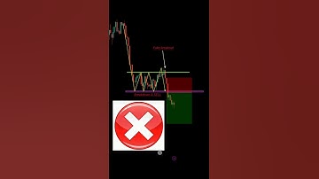 How to identify real breakout perfect entry in trading price action #shorts #forex #crypto #patterns