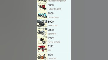 Real code 💥 Indian bike driving 3d all new cheat code update + plugin cheat code | indian bike 3d