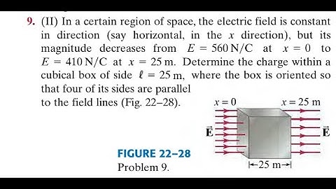 In a certain region of space, the electric field is constant in direction (say horizontal, in the d