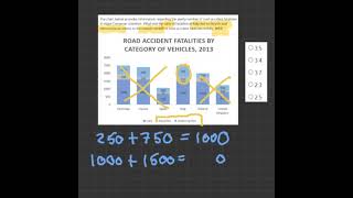 CCAT Simulation 4 Question 39