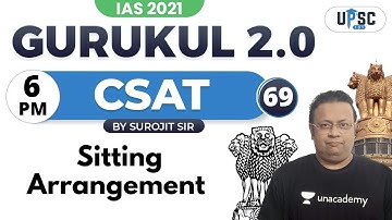 UPSC CSE PRELIMS 2021 | Gurukul 2.0 | CSAT by Surojit Sir | Sitting Arrangement