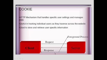 Servlet Tutorial 6 - Cookie - part A - introduction - by Arjun