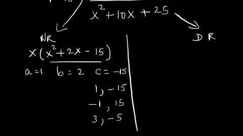Simplify a Rational Expression by Factoring